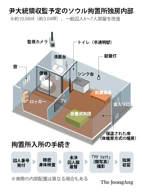 尹大統領収監予定のソウル拘置所独房内部図。チャ・ジュンホン記者