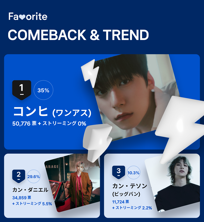 ４月第２週「ＣＯＭＥＢＡＣＫ　＆　ＴＲＥＮＤ」投票結果