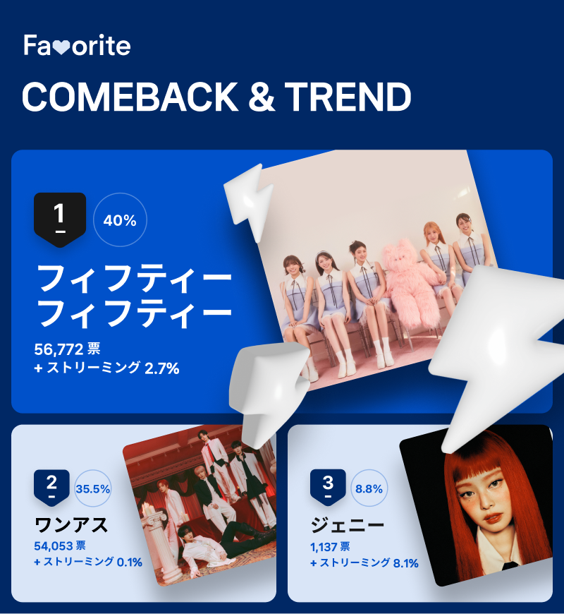 ５月第２週「ＣＯＭＥＢＡＣＫ＆ＴＲＥＮＤ」投票結果