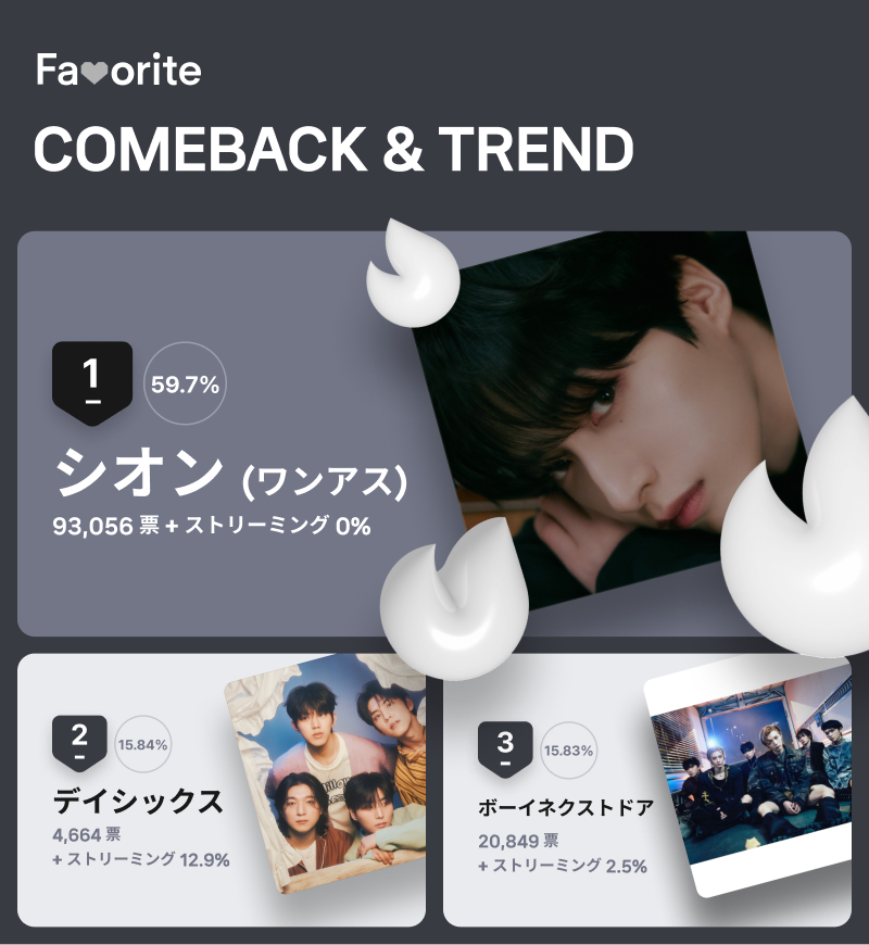 ５月第３週「ＣＯＭＥＢＡＣＫ＆ＴＲＥＮＤ」投票結果