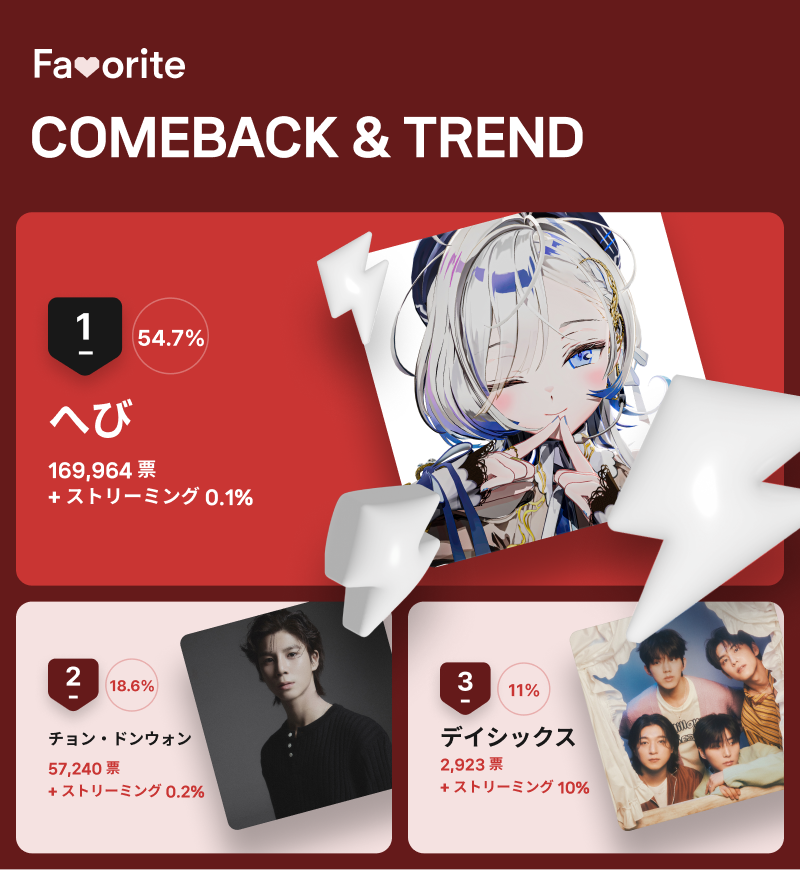 ５月第４週「ＣＯＭＥＢＡＣＫ＆ＴＲＥＮＤ」投票結果