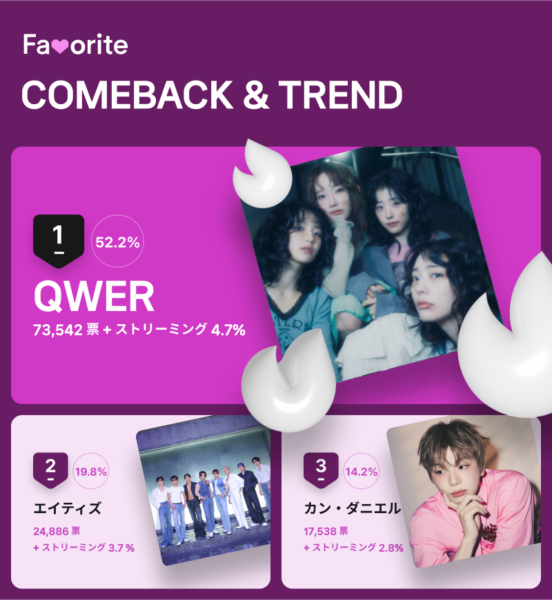 ６月第３週「ＣＯＭＥＢＡＣＫ＆ＴＲＥＮＤ」投票結果