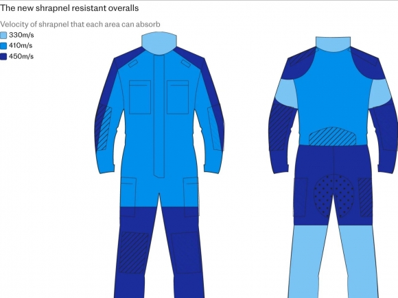 新たに開発されたドローン防御用戦闘服。［写真　ウクライナ軍］  ​