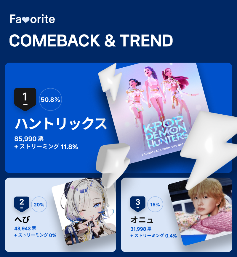 ７月第３週「ＣＯＭＥＢＡＣＫ＆ＴＲＥＮＤ」投票結果