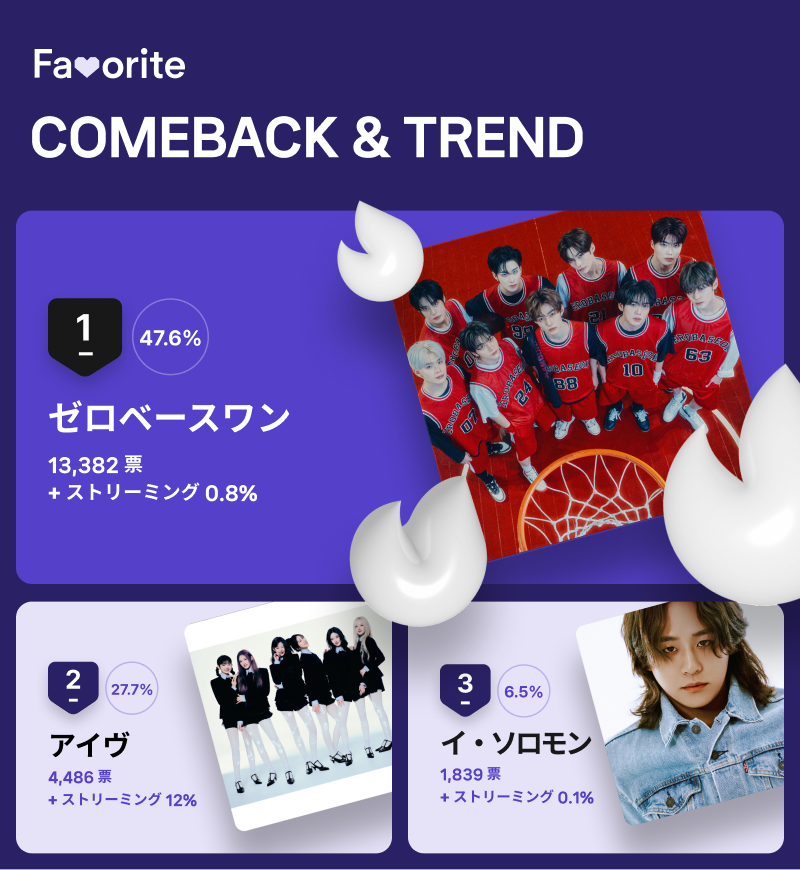 ８月第１週「ＣＯＭＥＢＡＣＫ＆ＴＲＥＮＤ」投票結果
