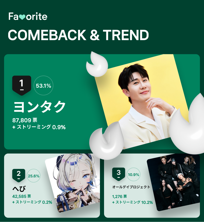 ８月第３週「ＣＯＭＥＢＡＣＫ＆ＴＲＥＮＤ」投票結果