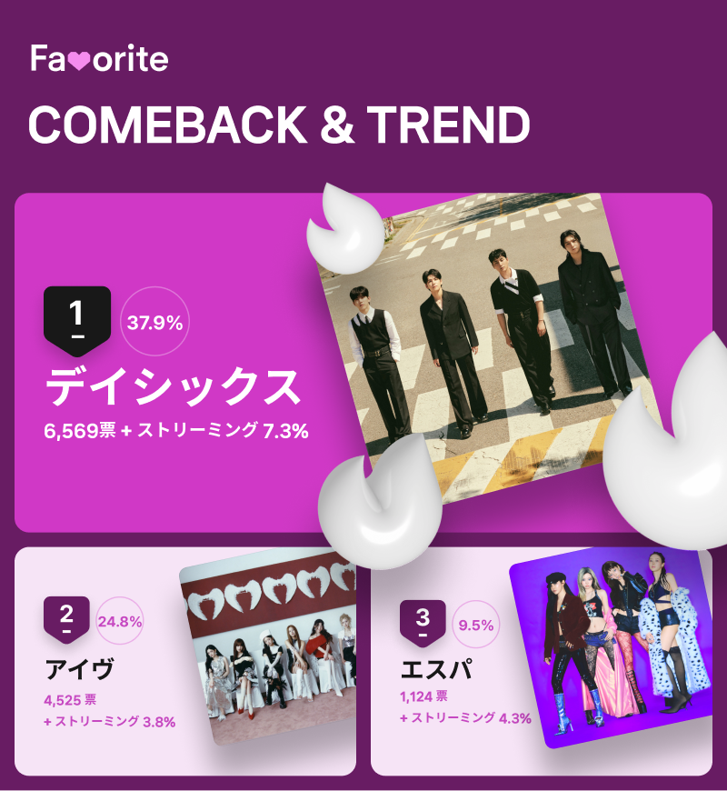 9月第2週「COMEBACK＆TREND」投票結果