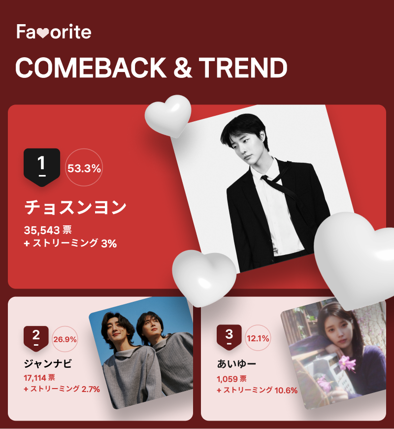 9月第3週「COMEBACK&TREND」投票結果