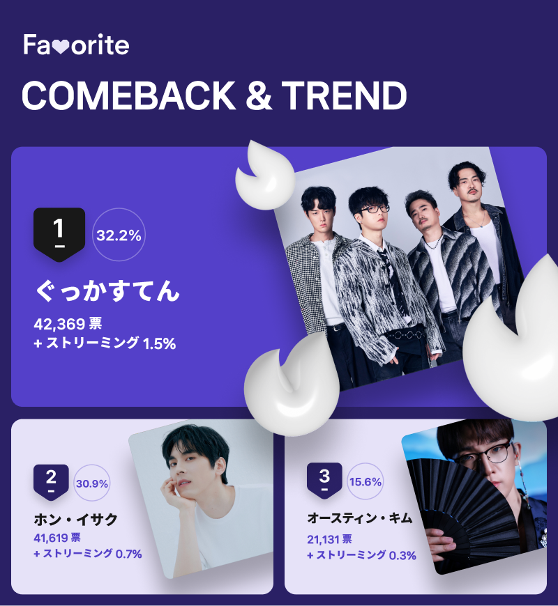 9月第4週「COMEBACK&TREND」投票結果