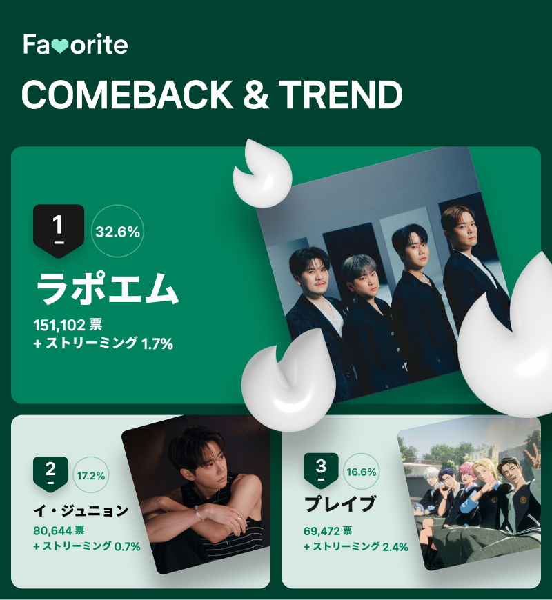 10月第1週「COMEBACK&TREND」投票結果
