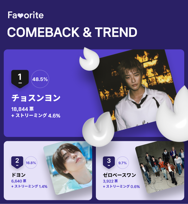 10月第2週「COMEBACK＆TREND」投票結果