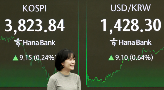 21日、ソウルのハナ銀行本店ディーリングルームの電光板にKOSPIと為替相場が表示されている。この日のKOSPIは前営業日より0．24％上がった3823．84で取引を終えた。［写真 聯合ニュース］