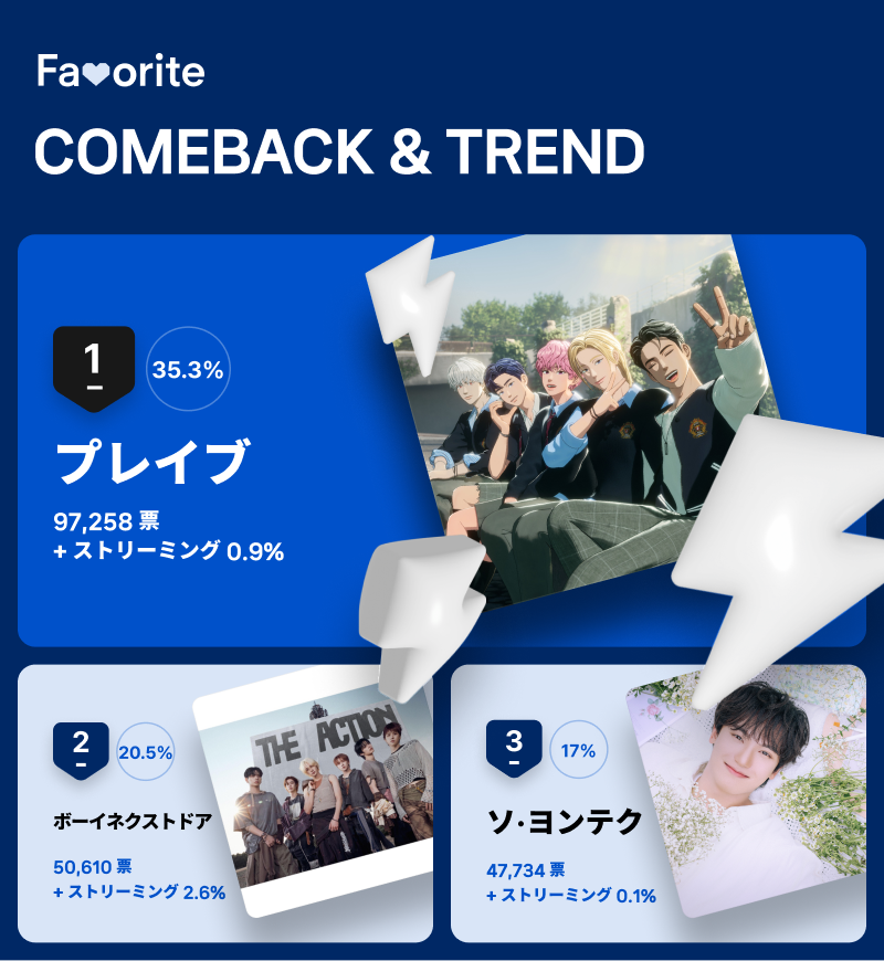 10月第4週「COMEBACK＆TREND」投票結果