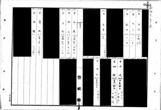 「検挙索引簿」の内容。1930年代に東京管内の警察署が検挙した人の検挙日、釈放日などが記載されている。 ［写真 国家報勲部］