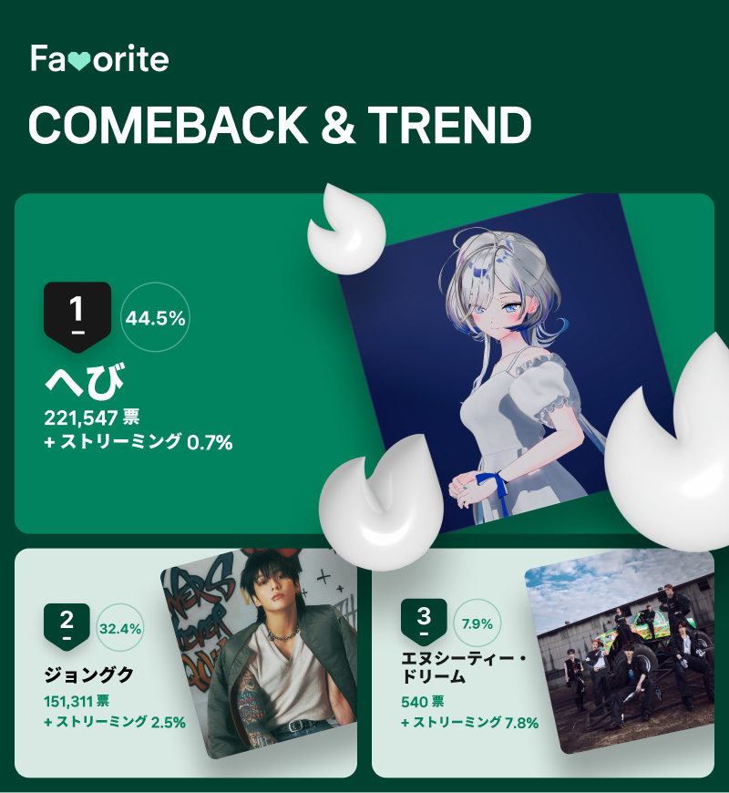 11月第3週「COMEBACK＆TREND」投票結果
