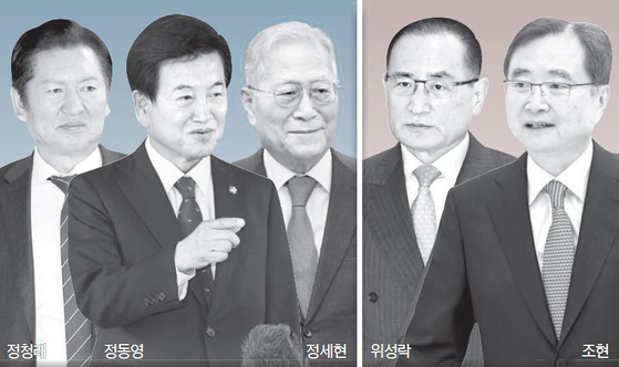 自主派（左） vs同盟派