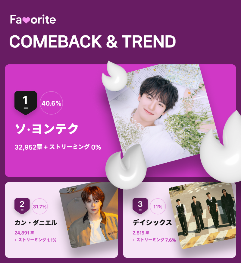 12月第4週「COMEBACK＆TREND」投票結果
