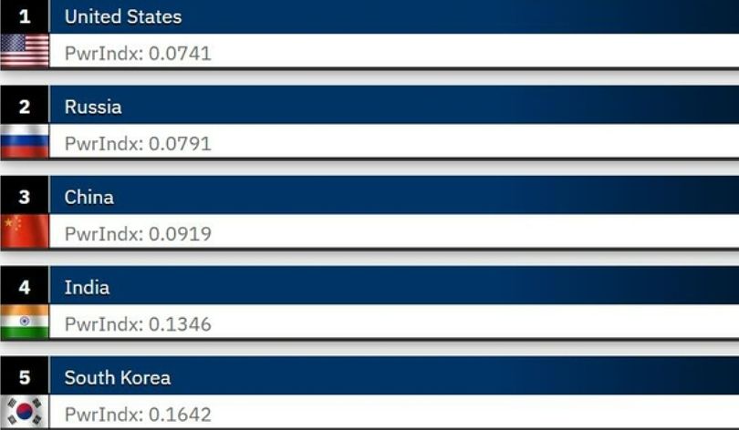  2026年世界軍事力ランキング ［GFPホームページ キャプチャー］
