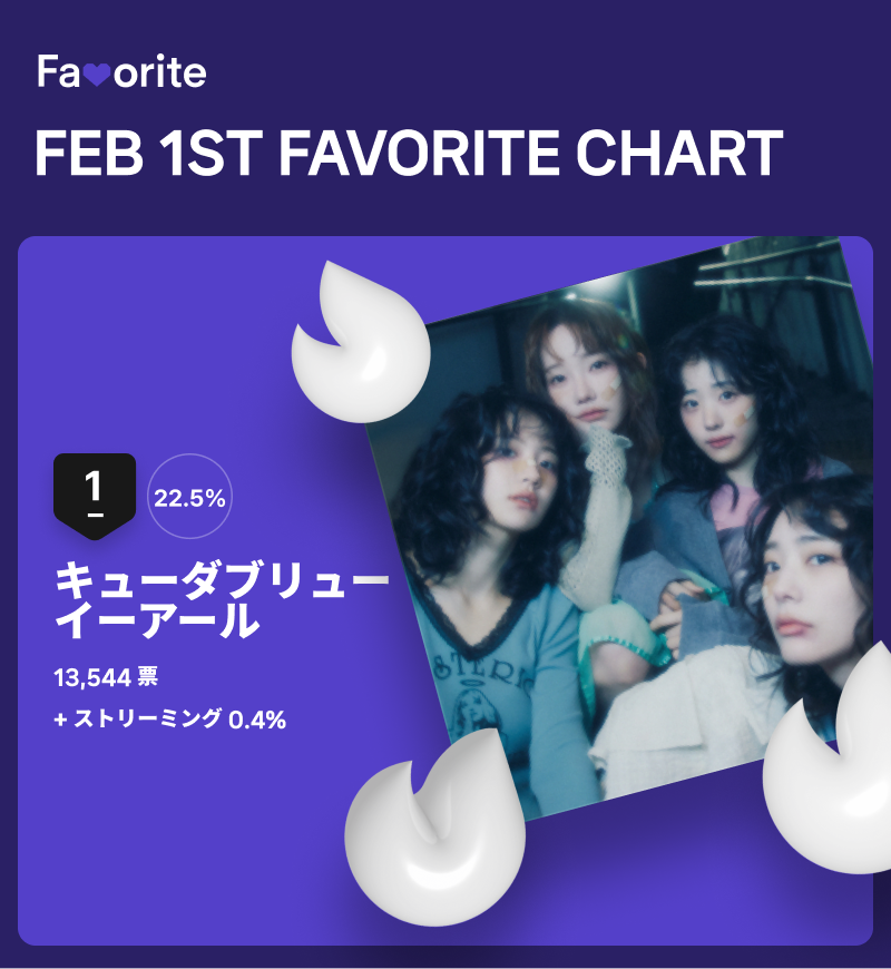 2月第1週のフェイバリット週間チャートの結果。