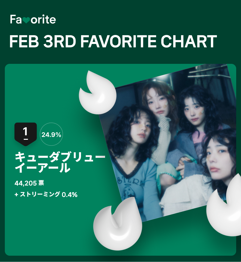 2月第3週のフェイバリット週間チャートの結果。