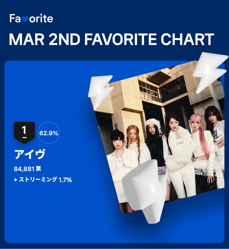 3月第2週のフェイバリット週間チャートの結果。