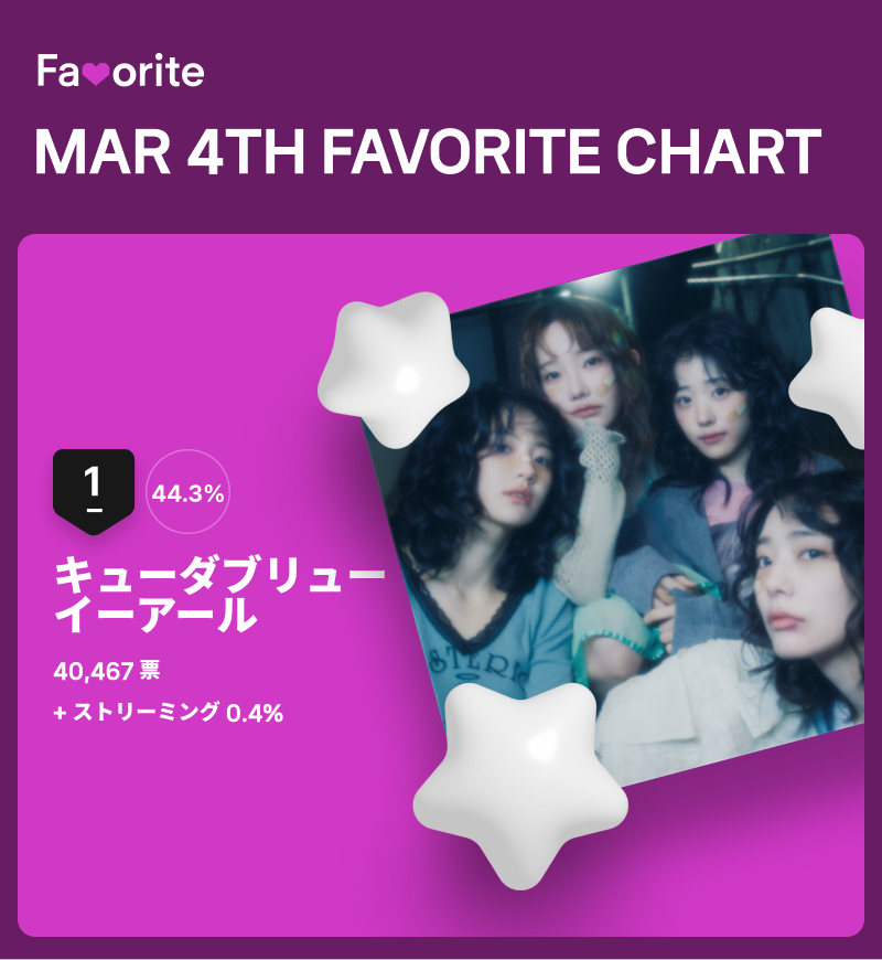 3月第4週のフェイバリット週間チャートの結果。