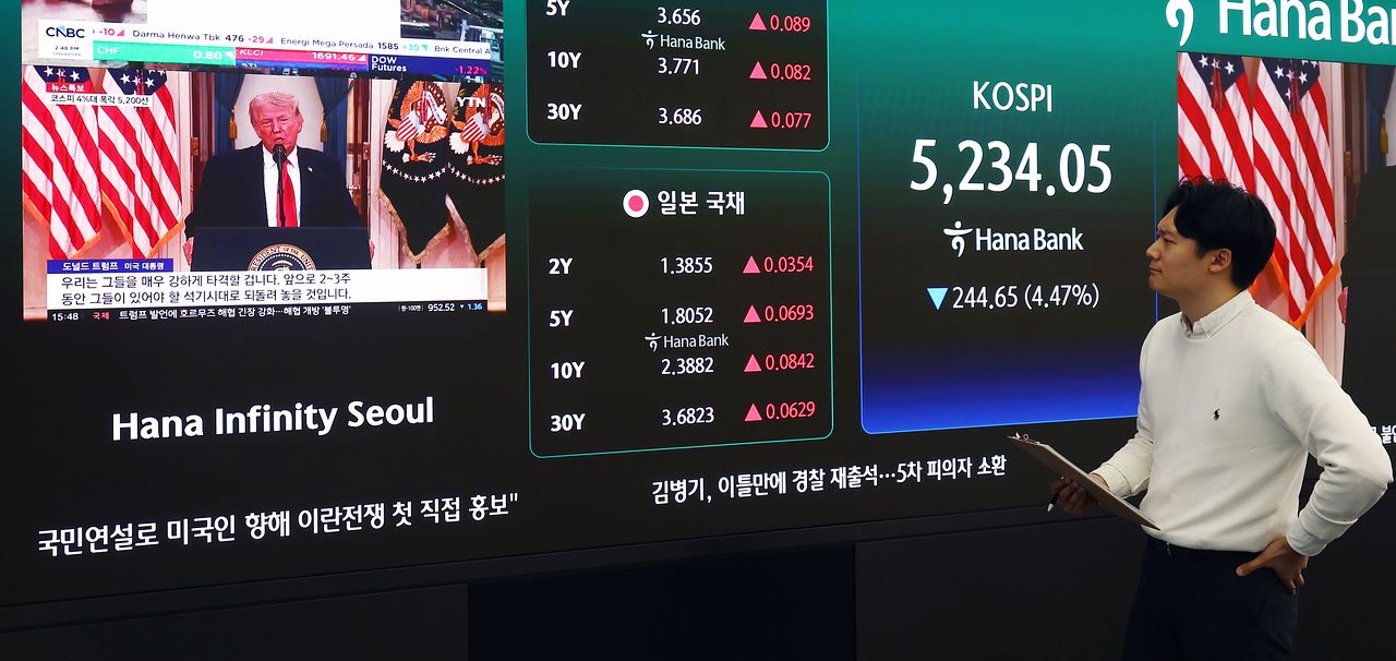 韓国総合株価指数（KOSPI）・KOSDAQ指数が急落し、サイドカー（株式の売り注文を一時停止する措置）が発動された今月2日午後、ソウル中区（チュング）のハナ銀行ディーリングルームで終値が表示されている様子。［ニュース1］