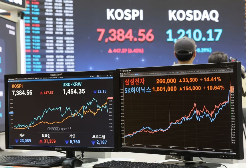 KOSPIが初めて終値基準で7000を突破して取引を終えた6日、ソウルの韓国取引所にKOSPIとサムスン電子、SKハイニックスの終値が表示されている。［写真 聯合ニュース］
