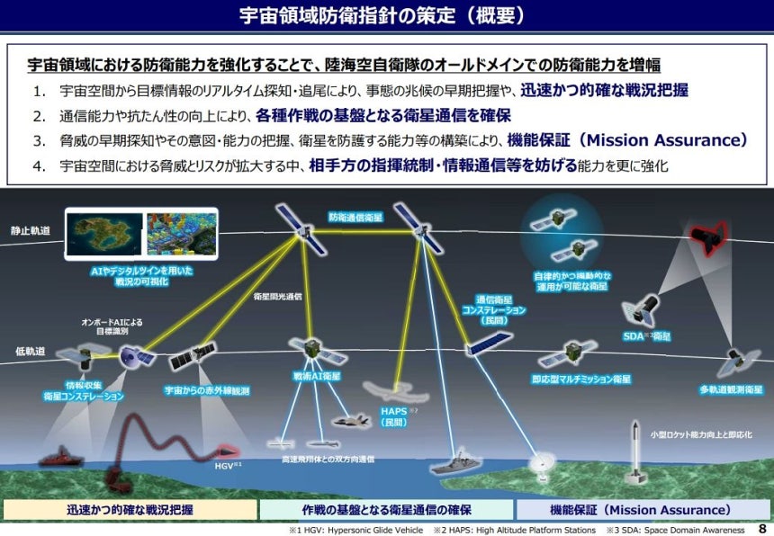 日本防衛省が公開した宇宙能力計画図 ［写真 日本防衛省］