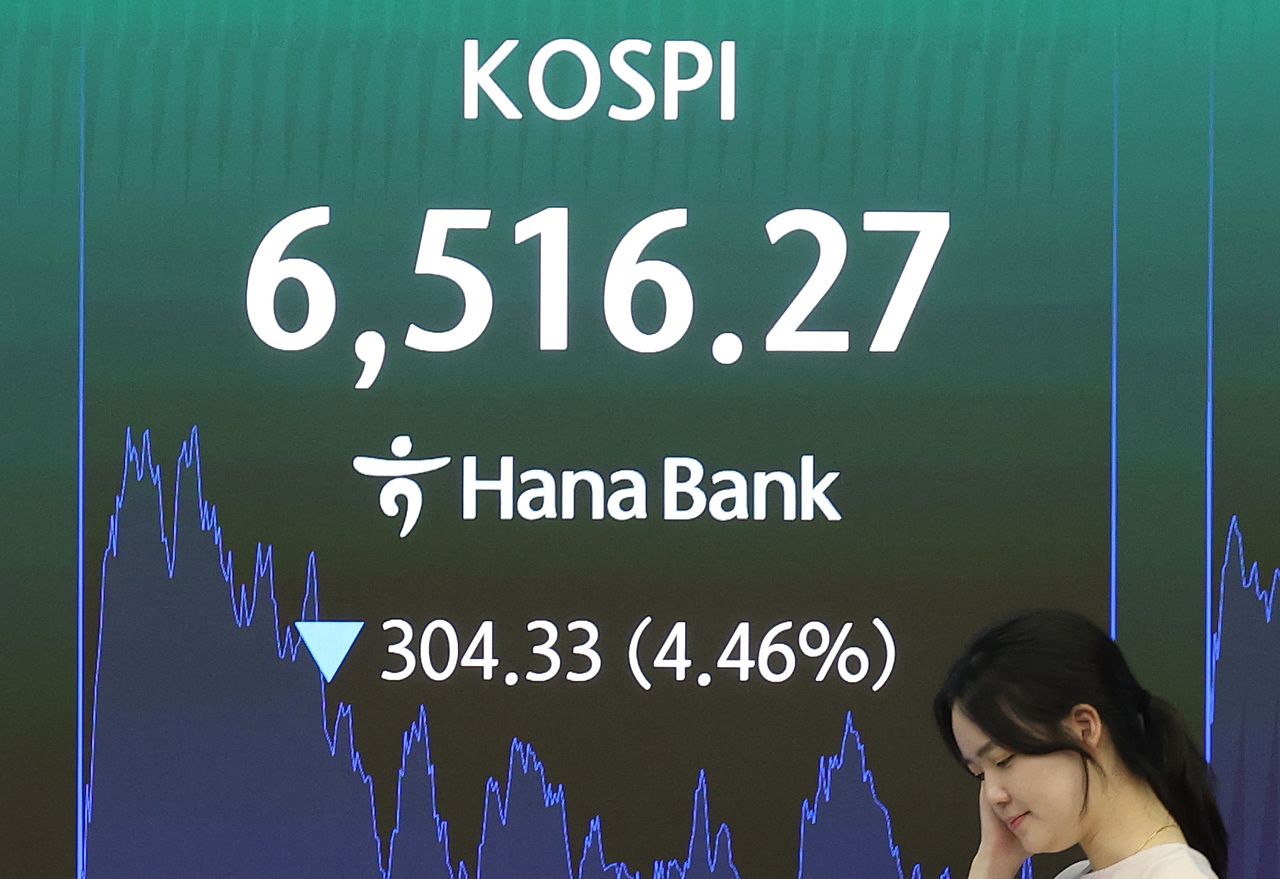 20日、ソウルのハナ銀行ディーリングルームのモニターにKOSPIが表示されている。この日のKOSPIは前日より4．46％安の6516．27、KOSDAQは5．33％安の749．64で引けた。［写真 聯合ニュース］