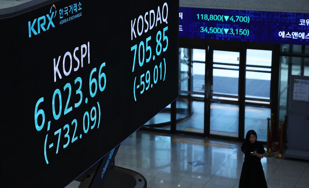  28日、韓国取引所のモニターにKOSPIが表示されている。前日終値より732．09ポイント（10．84％）下落の6023．66を示している。KOSDAQは前日比59．01ポイント（7．72％）下落した705．85となった。［写真 ニュース1］