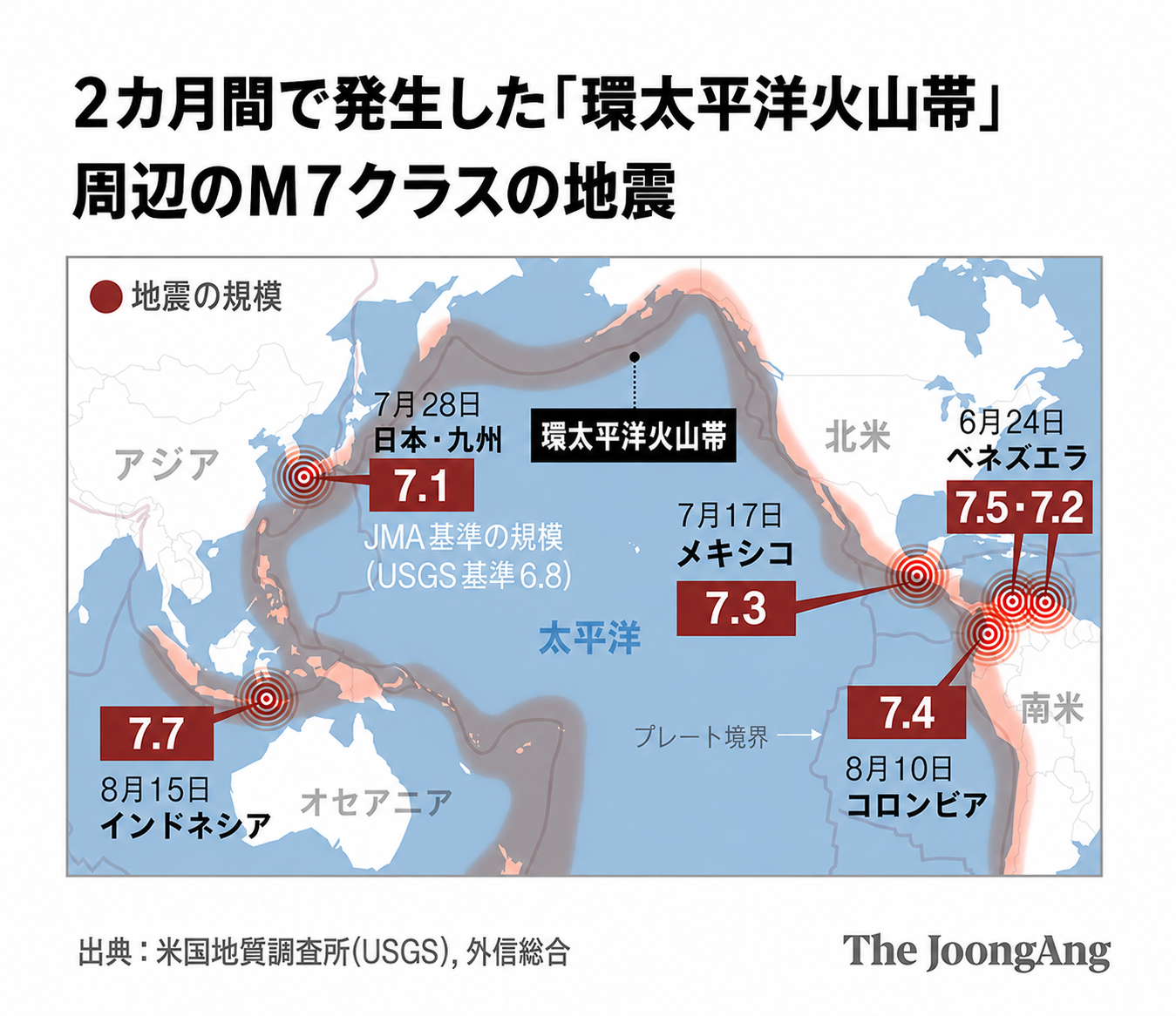   2カ月間に発生した「環太平洋火山帯」とその周辺のM7クラスの大地震。チョン・グニョン・デザイナー