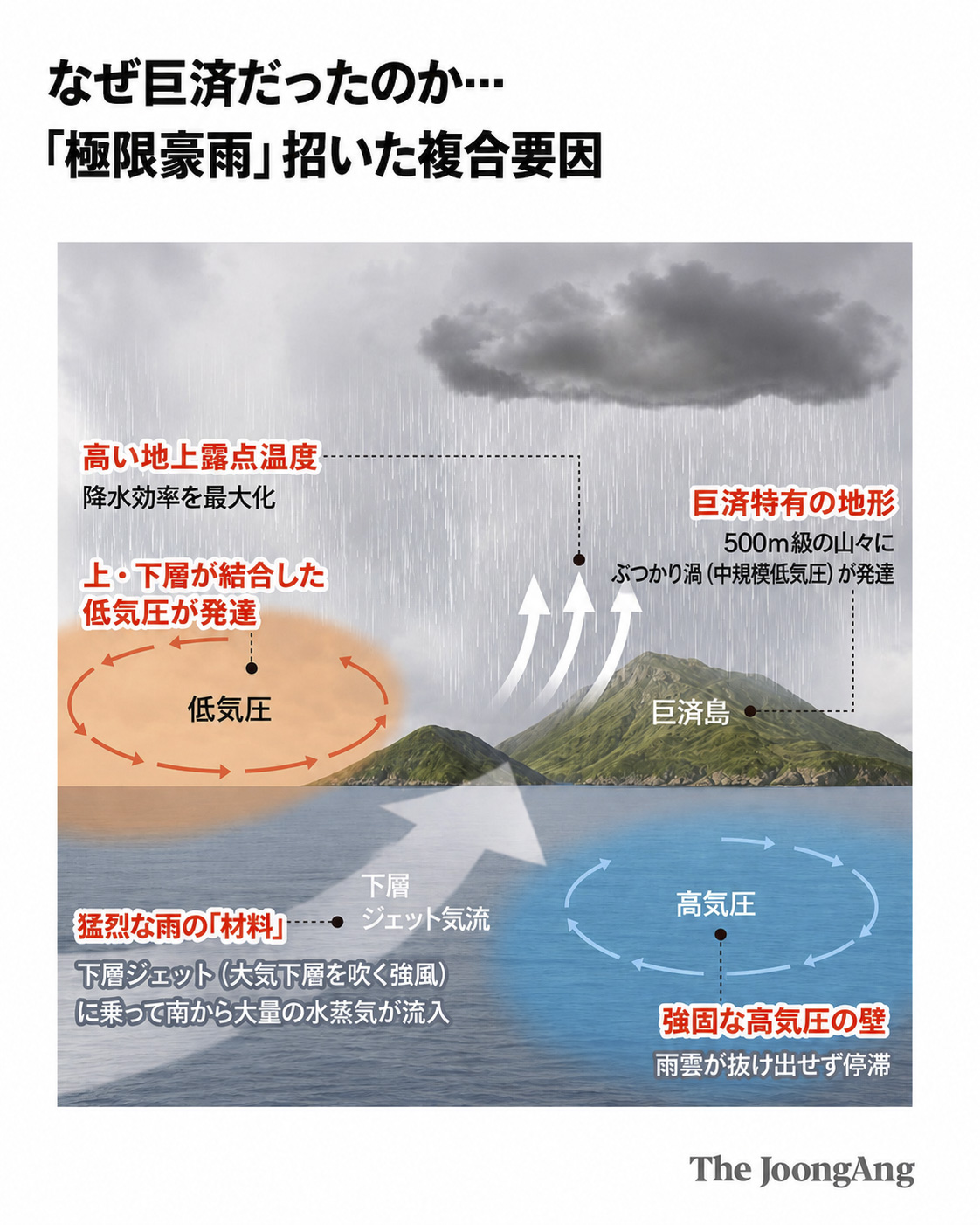 韓国・巨済に「極端豪雨」をもたらした複合的要因。チャ・ジュンホ記者