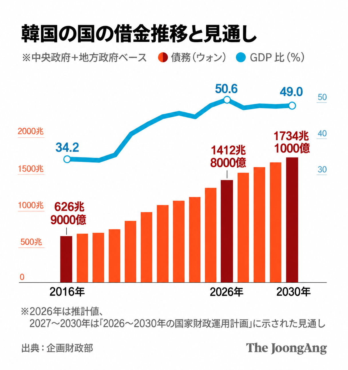 キム・ヨンオク記者
