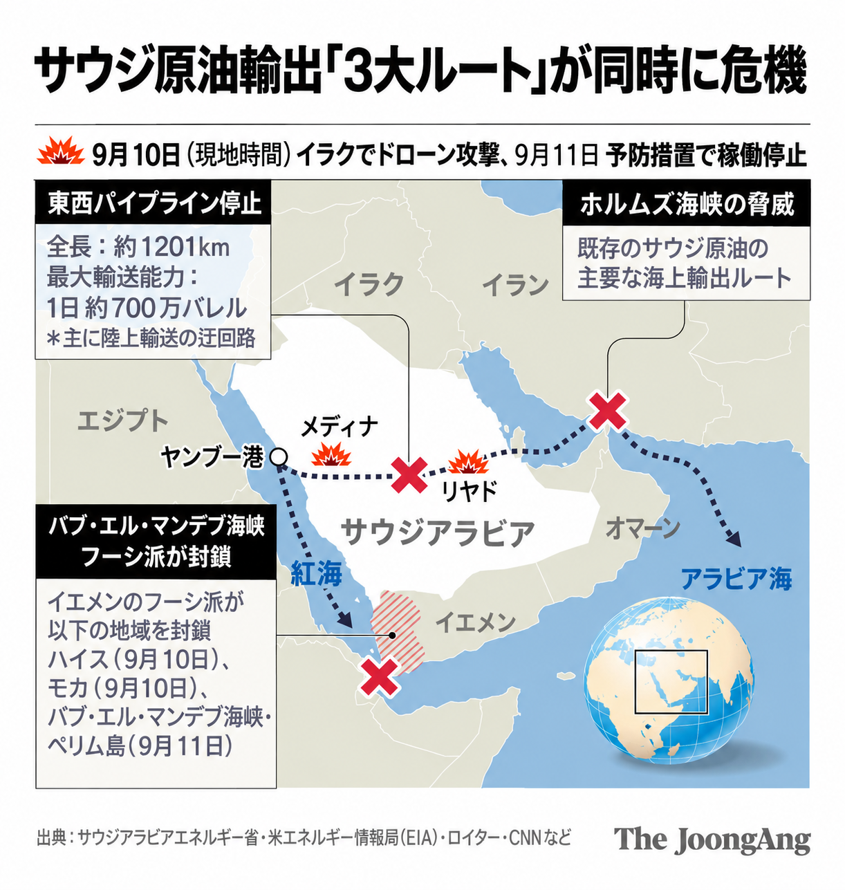  サウジアラビアの原油輸出「3大ルート」が同時に危機に直面している。［グラフィック チョン・グンヨン・デザイナー］