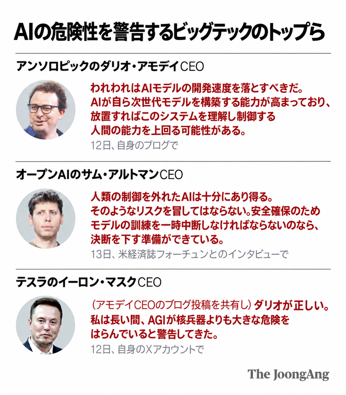   AIの危険性を警告するビッグテックのトップら。［グラフィック チョン・グンヨン・デザイナー］